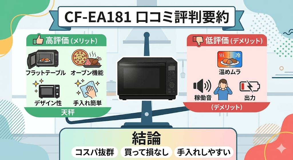 CF-EA181 口コミ評判要約