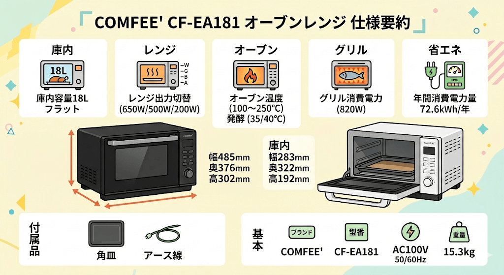 CF-EA181 スペック表
