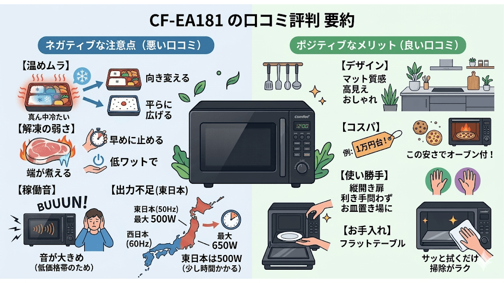 CF-EA181の悪い口コミ・良い口コミ