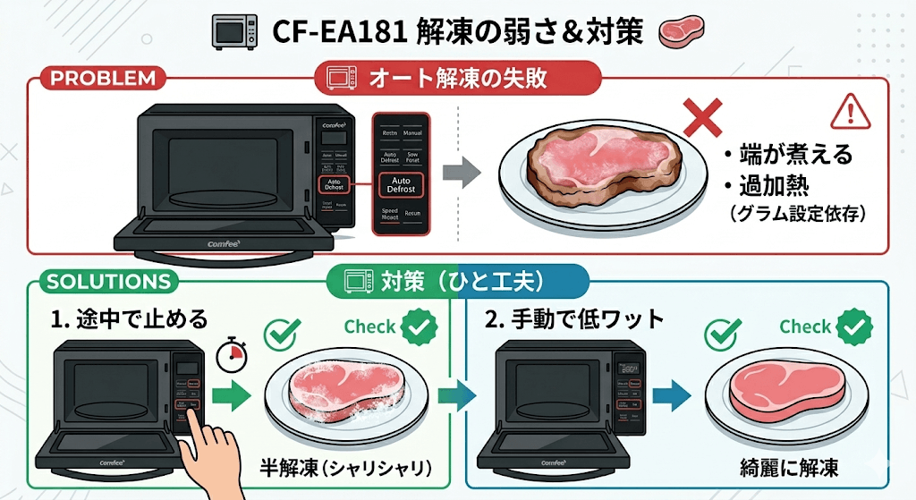 CF-EA181の悪い口コミ・評判 解凍の弱さ