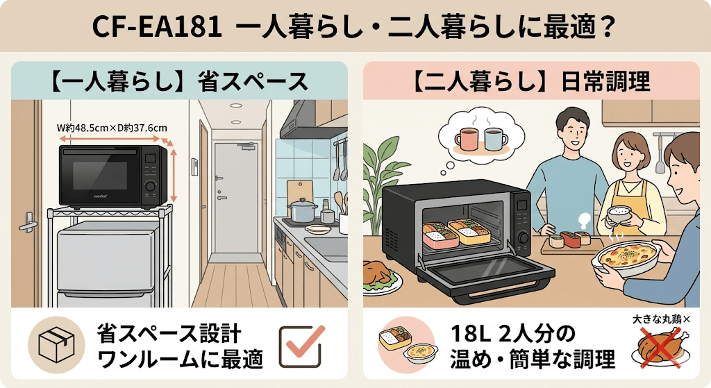 CF-EA181は一人暮らし・二人暮らしに向いている?
