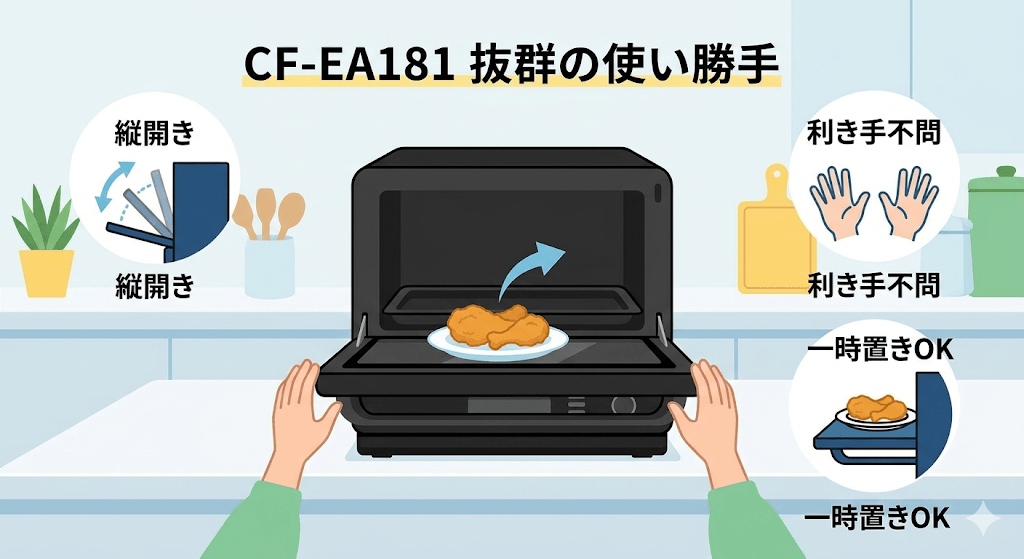 CF-EA181の良い口コミ・メリット 抜群の使い勝手