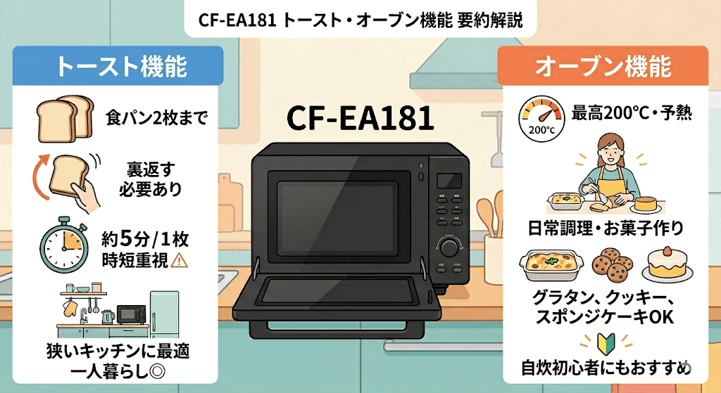 CF-EA181のトースト・オーブン機能は使える?