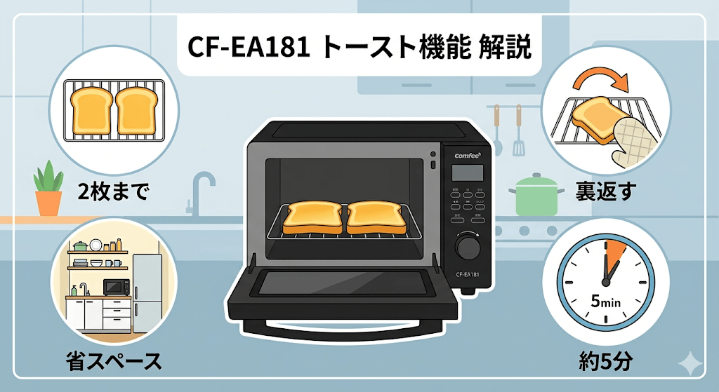 CF-EA181 トースト機能