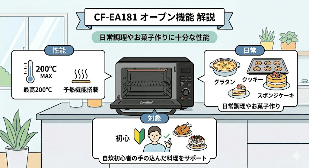 CF-EA181 オーブン機能