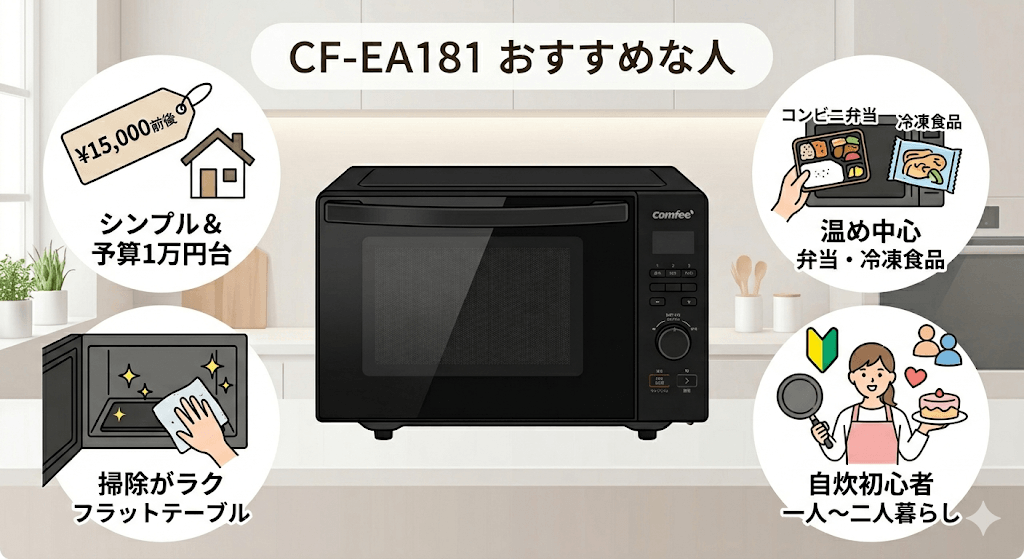CF-EA181がおすすめな人