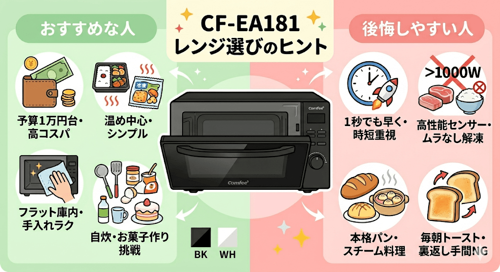 CF-EA181をおすすめする人・買って後悔しやすい人