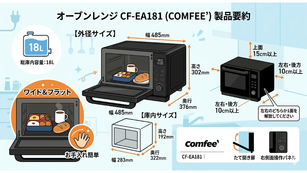 CF-EA181 サイズ