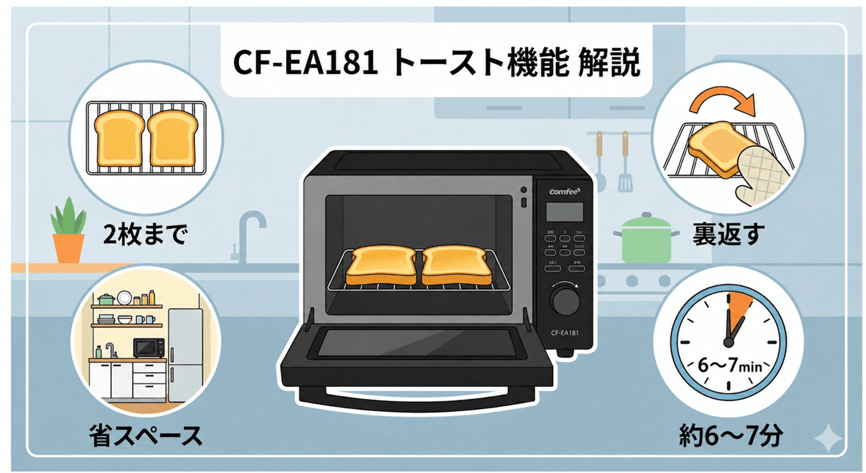 CF-EA181　トースト機能