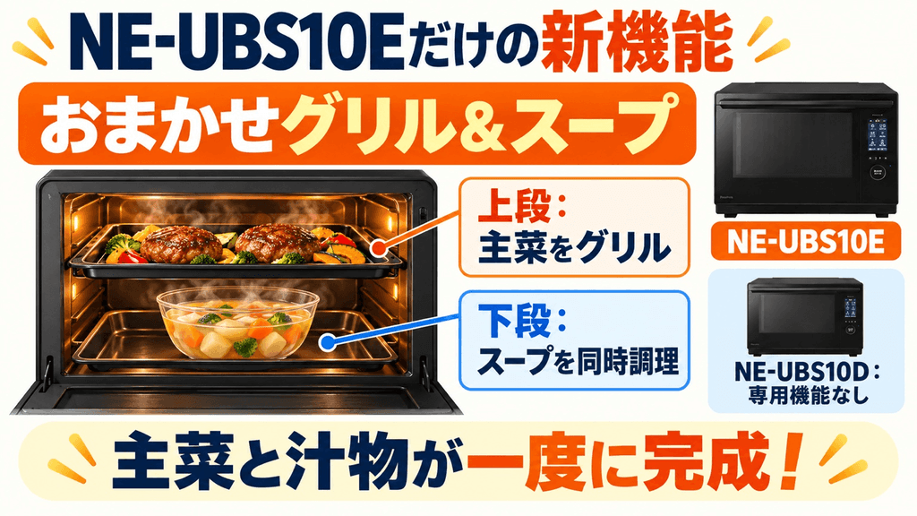 NE-UBS10EとNE-UBS10Dの違い 「おまかせグリル&スープ」はNE-UBS10Eのみ