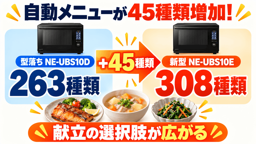 NE-UBS10EとNE-UBS10Dの違い 新型NE-UBS10Eは自動メニューが45種類追加