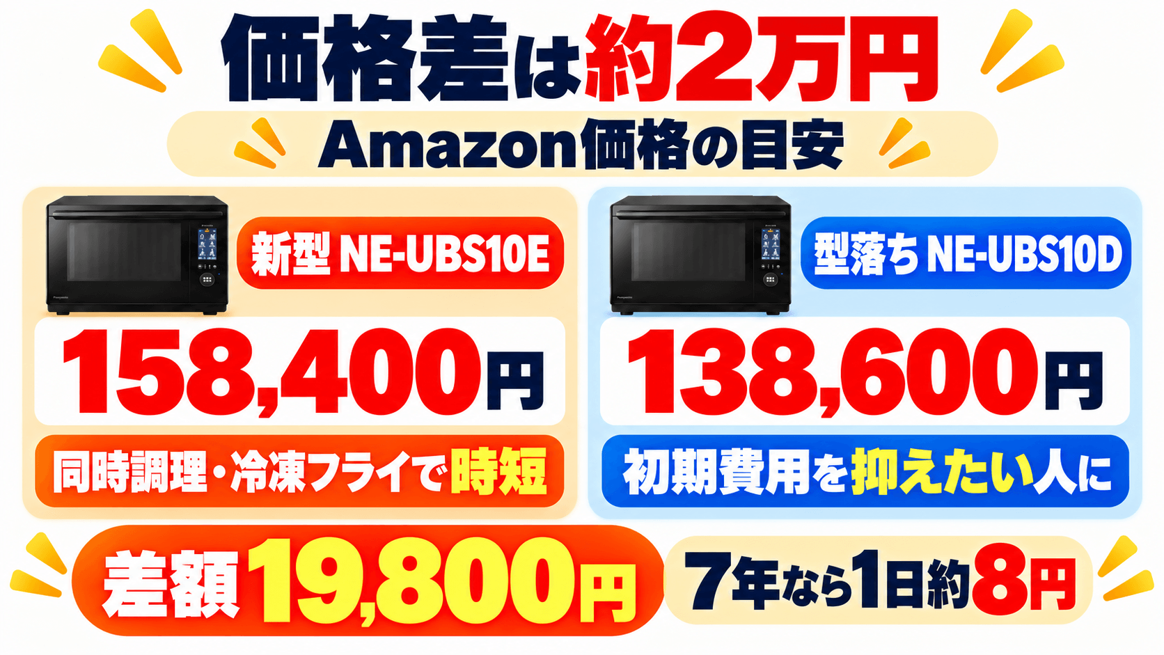 NE-UBS10DとNE-UBS10Eの価格差は約2万円