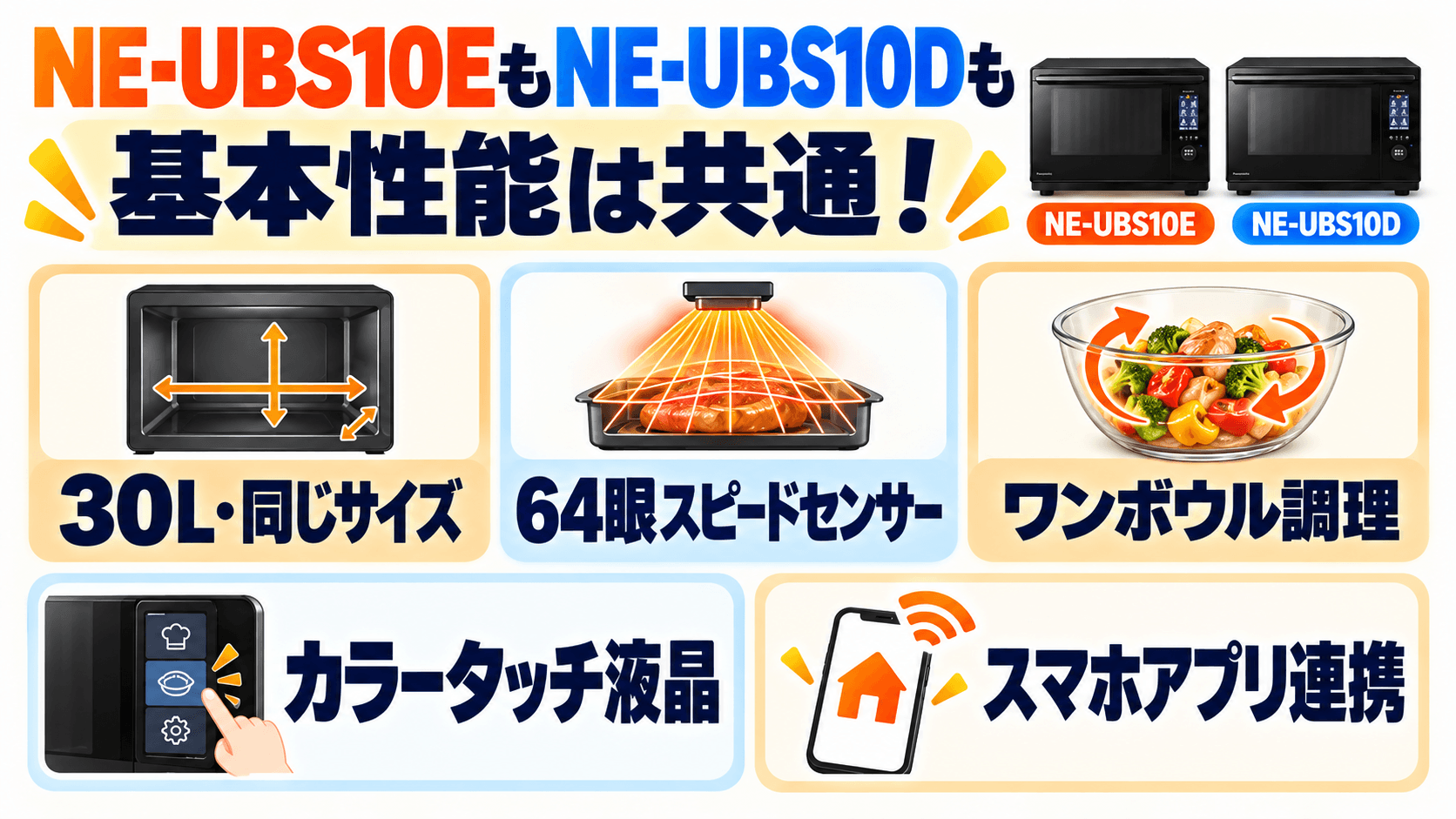 NE-UBS10EとNE-UBS10Dで「共通する優秀な基本性能」