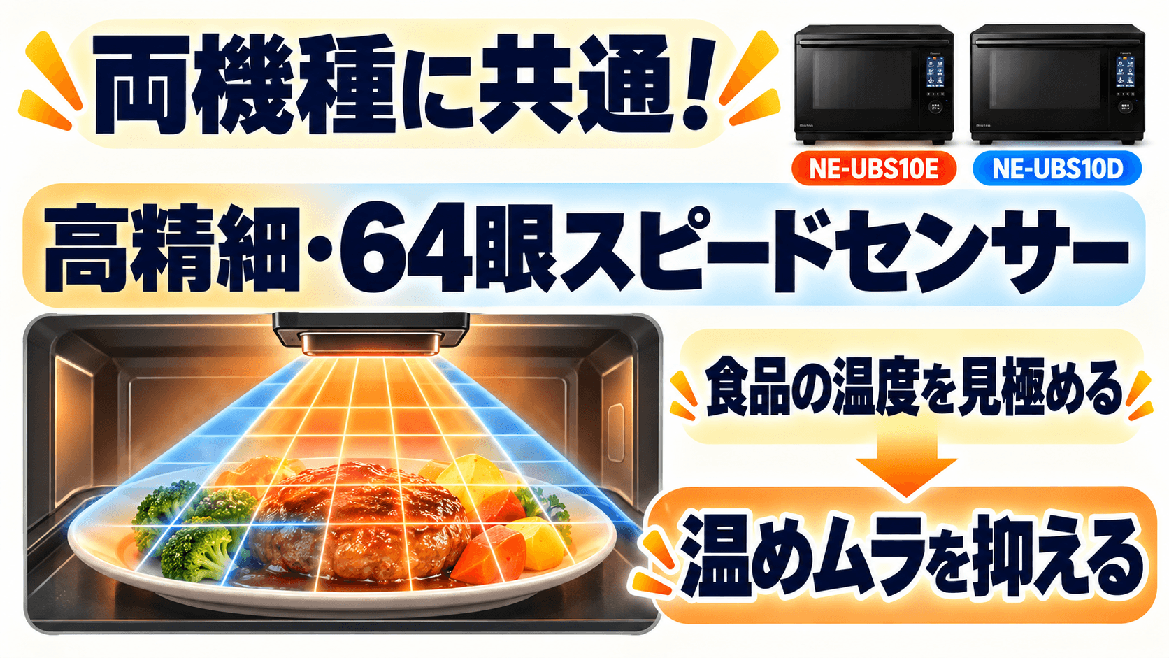 NE-UBS10EとNE-UBS10Dで「共通する基本性能」 「高精細・64眼スピードセンサー」