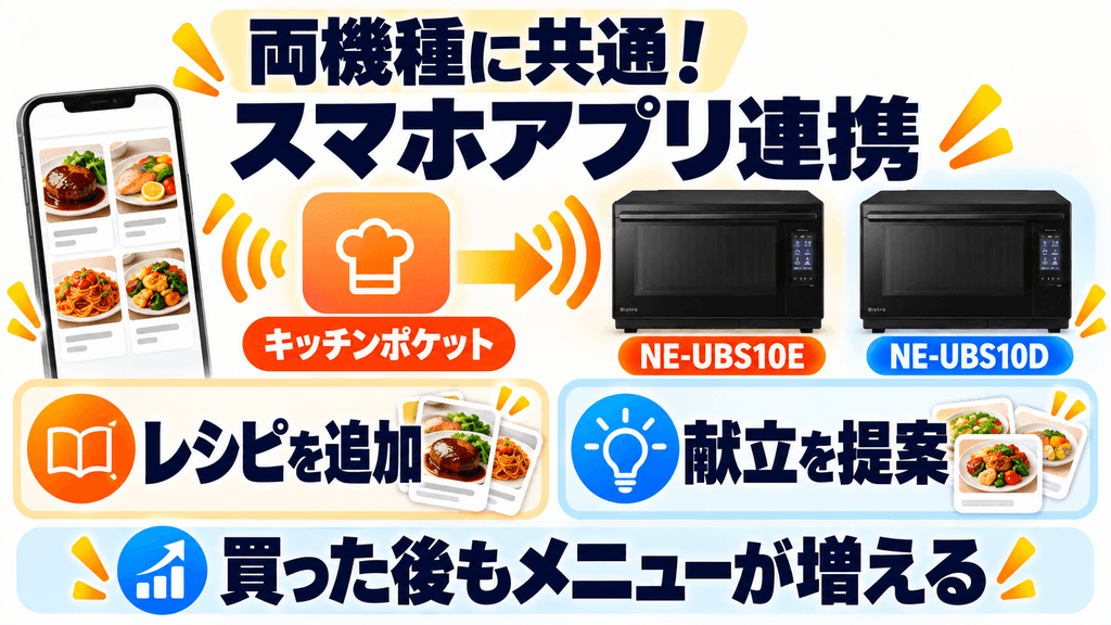 NE-UBS10EとNE-UBS10Dで「共通する基本性能」スマホアプリ連携