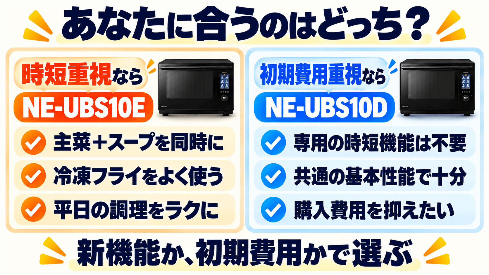あなたにおすすめなのはNE-UBS10EとNE-UBS10Dのどっち?