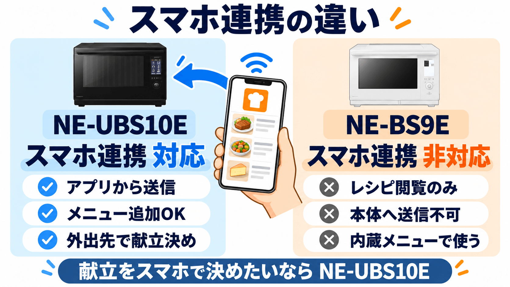 NE-UBS10EとNE-BS9Eのスマホ連携の違い