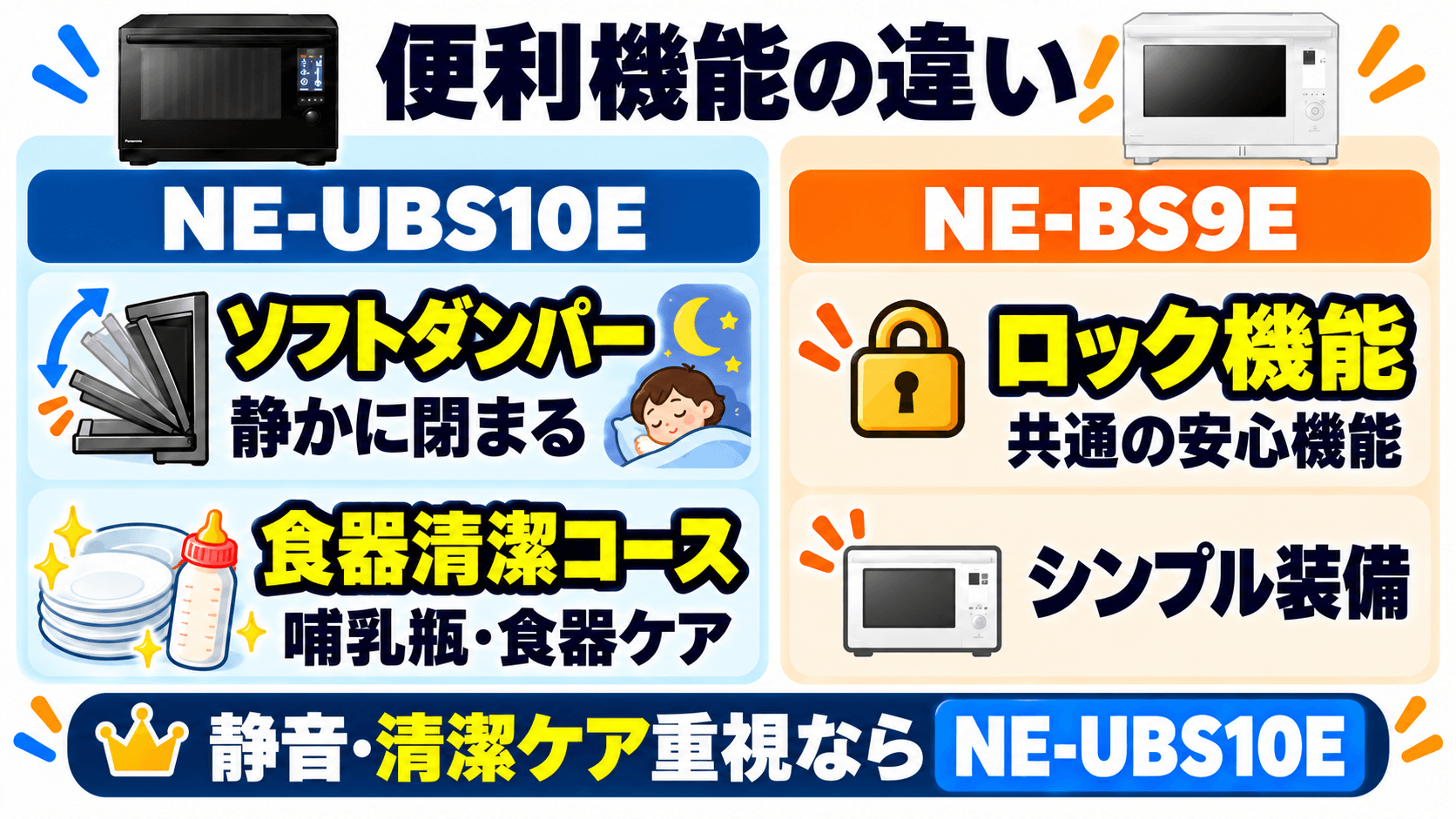 NE-UBS10EとNE-BS9Eの便利機能の違い