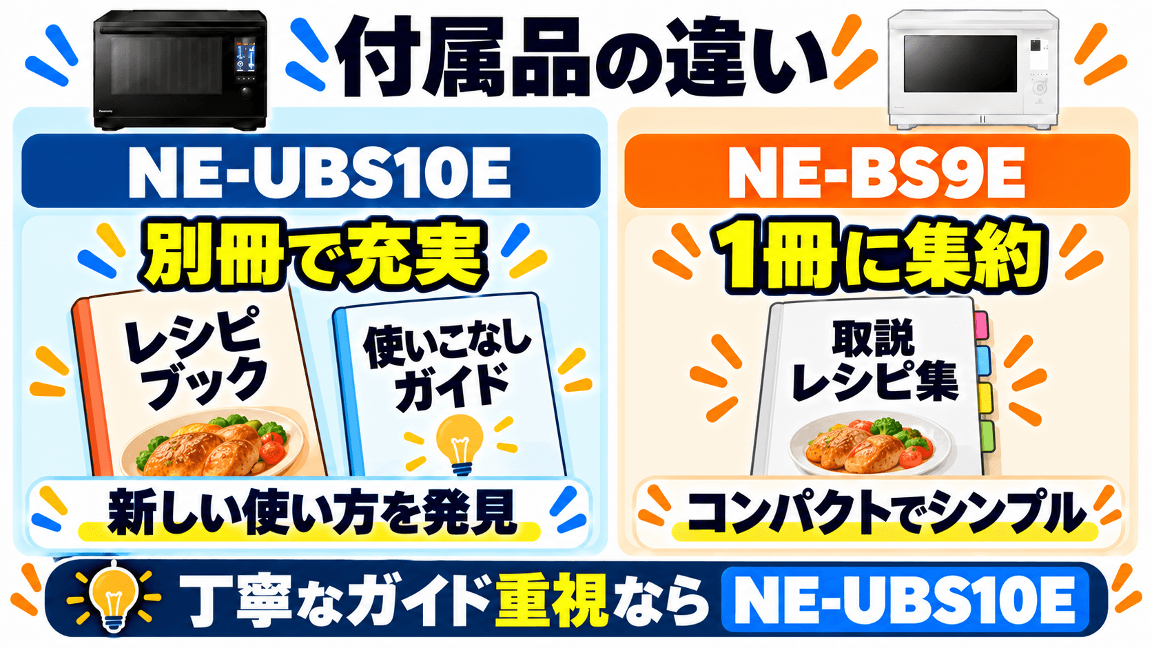 NE-UBS10EとNE-BS9Eの付属品の違い