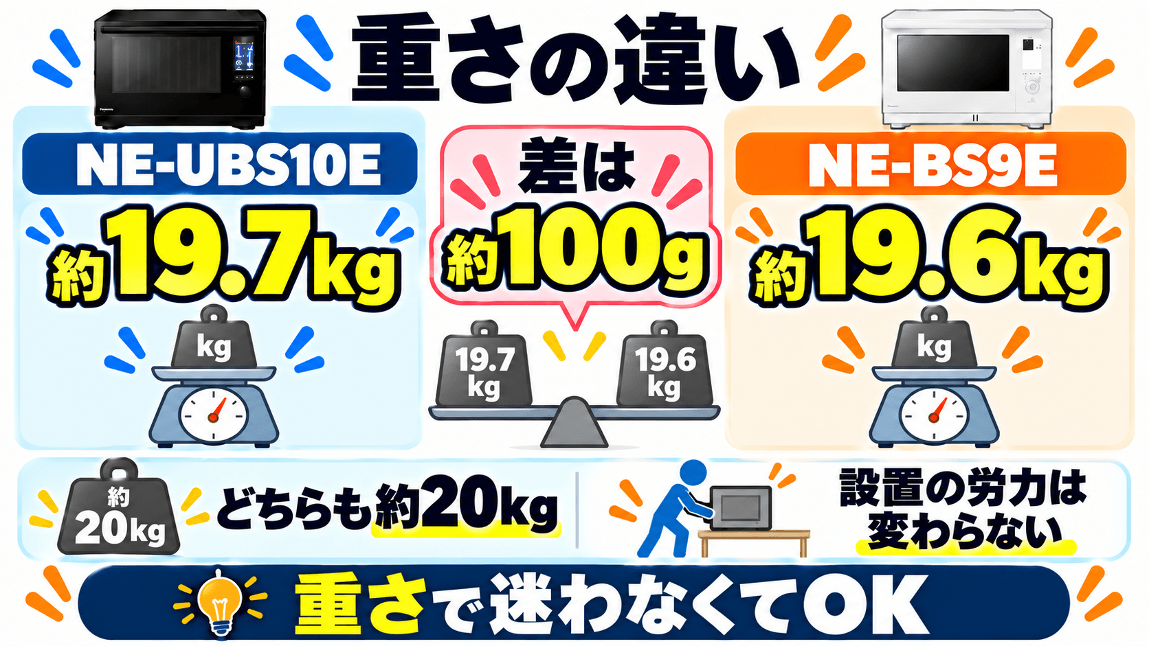 NE-UBS10EとNE-BS9Eの重量の違い