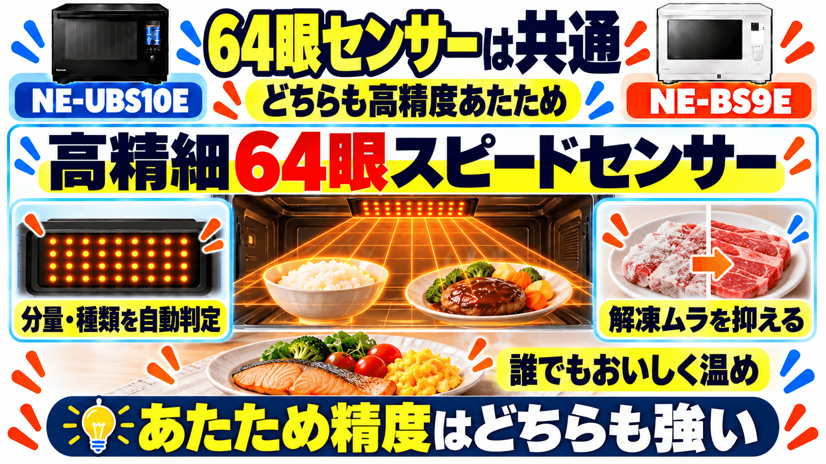 NE-UBS10EとNE-BS9Eの共通項目「高精細・64眼スピードセンサー」