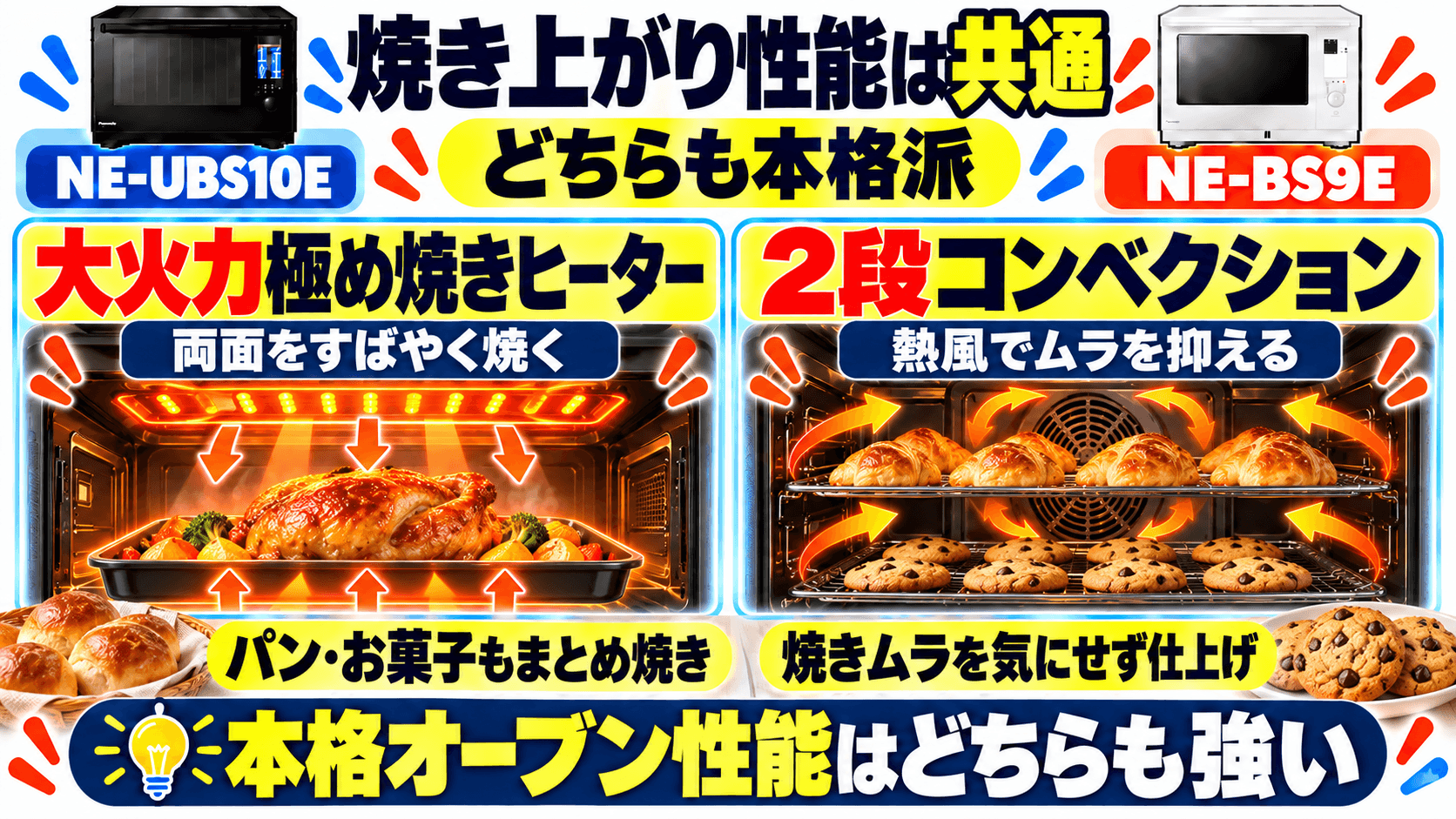NE-UBS10EとNE-BS9Eの共通項目 「大火力極め焼きヒーター」と「2段コンベクション」