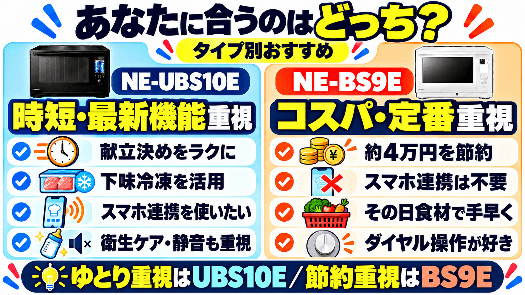 あなたにおすすめなのはNE-UBS10EとNE-BS9Eのどっち?