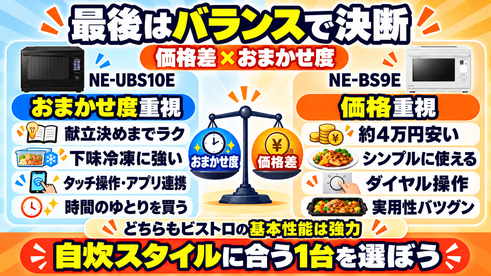 NE-UBS10EとNE-BS9Eの違いを比較 まとめ