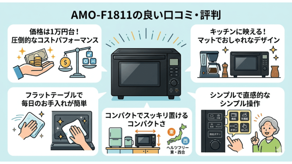 AMO-F1811の良い口コミ・評判