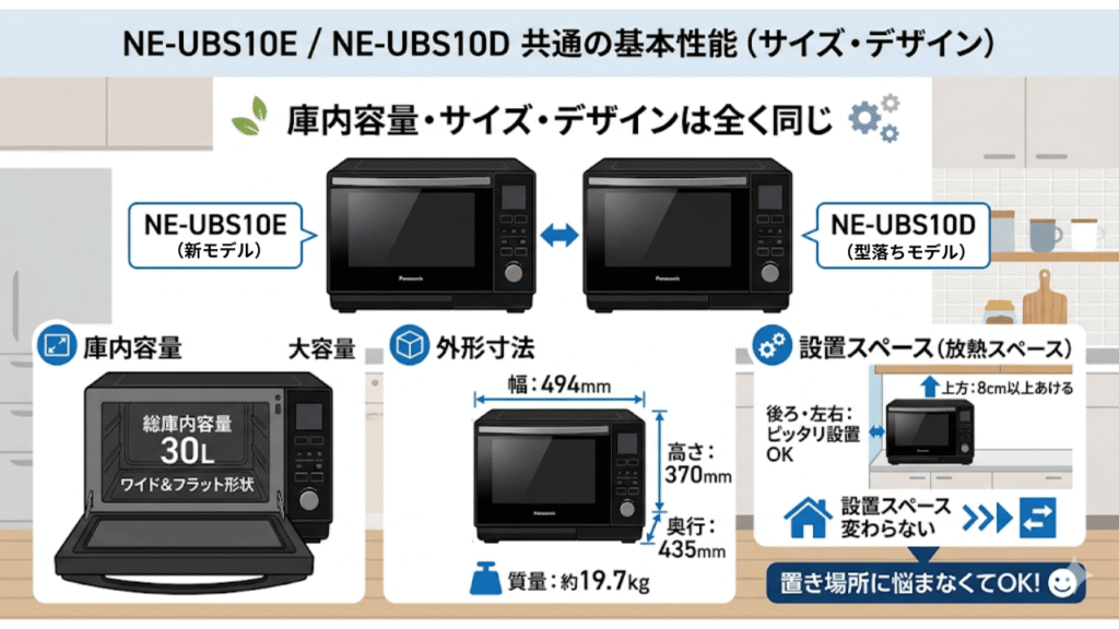 NE-UBS10EとNE-UBS10Dで「共通する基本性能」　庫内容量・サイズ・デザインは全く同じ