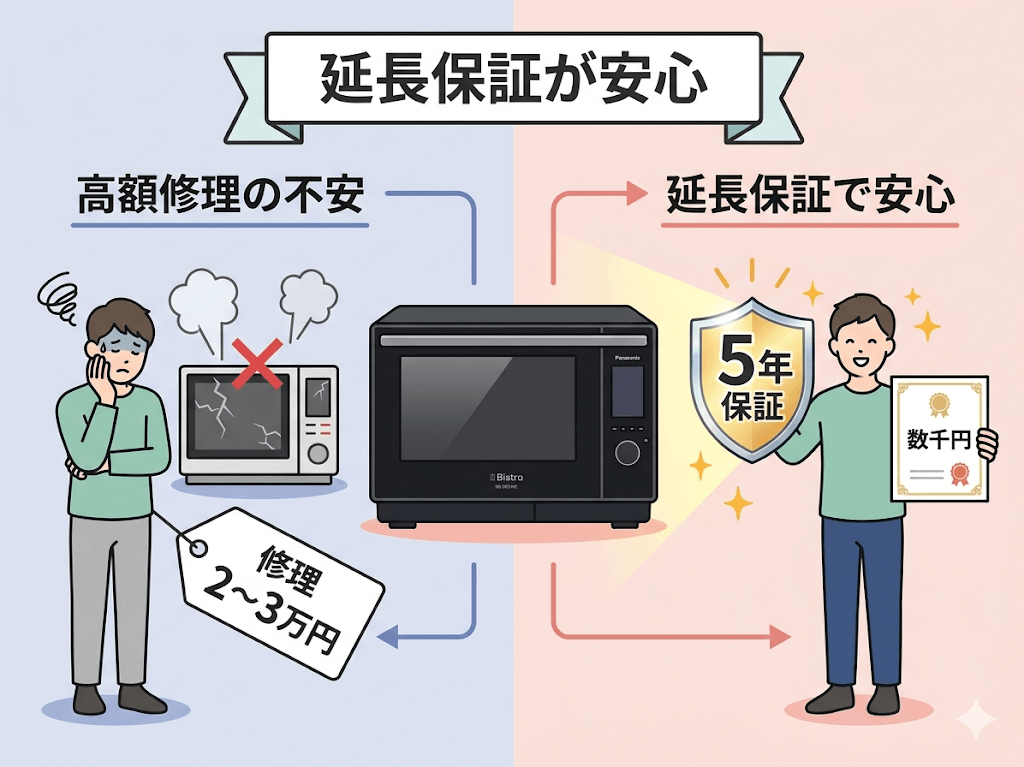 NE-UBS10E延長保証