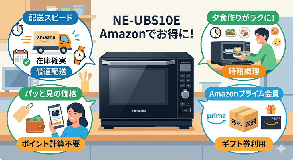 NE-UBS10E最安値 Amazonがおすすめな人