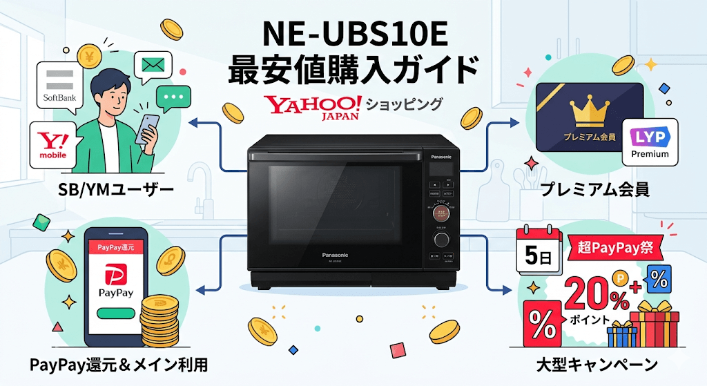 NE-UBS10E最安値 Yahoo!ショッピングがおすすめな人