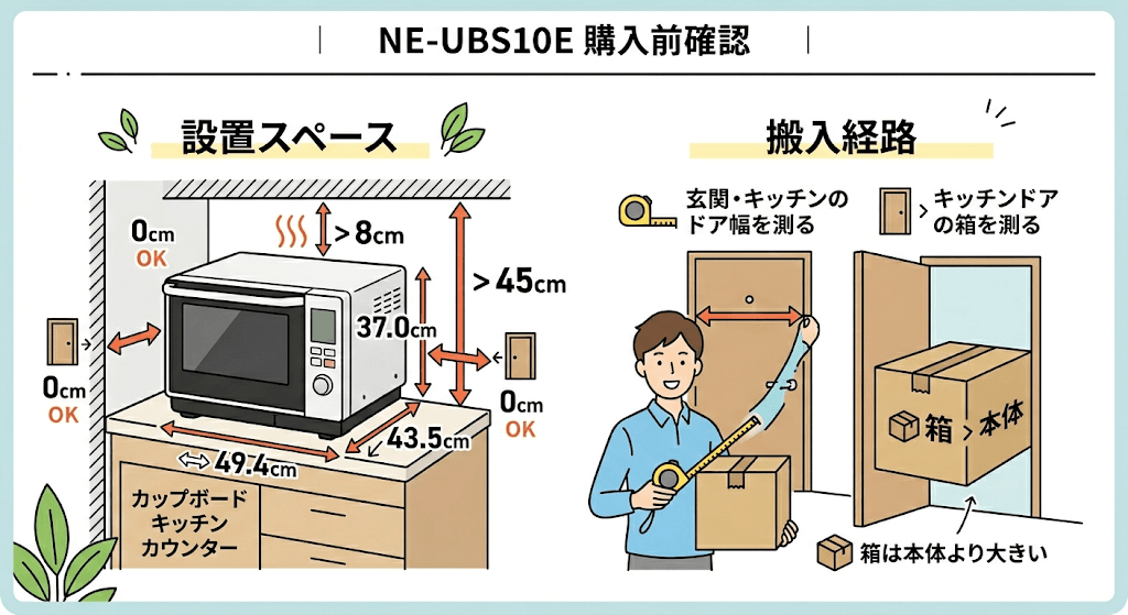NE-UBS10E放熱スペースと搬入経路