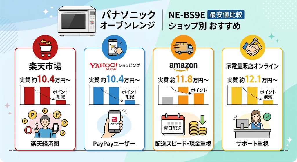 NE-BS9E最安値比較表