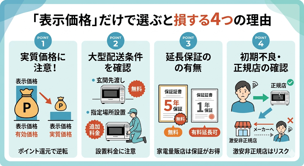 NE-BS9Eを最安値（表示価格）だけで選ぶと損する4つの理由