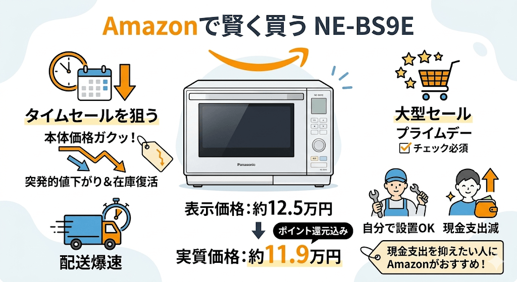 NE-BS9E最安値　Amazon