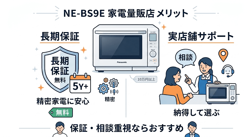 NE-BS9E最安値　家電量販店