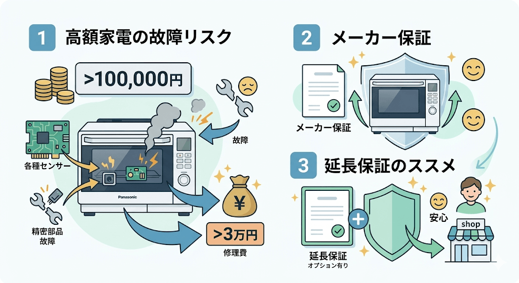 NE-BS9Eを買う前の注意点！「メーカー保証の有無と期間」