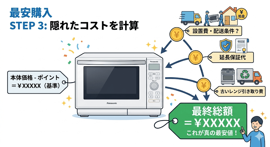 NE-BS9Eを最安で買うための4つの手順3. 送料・延長保証代・配送条件