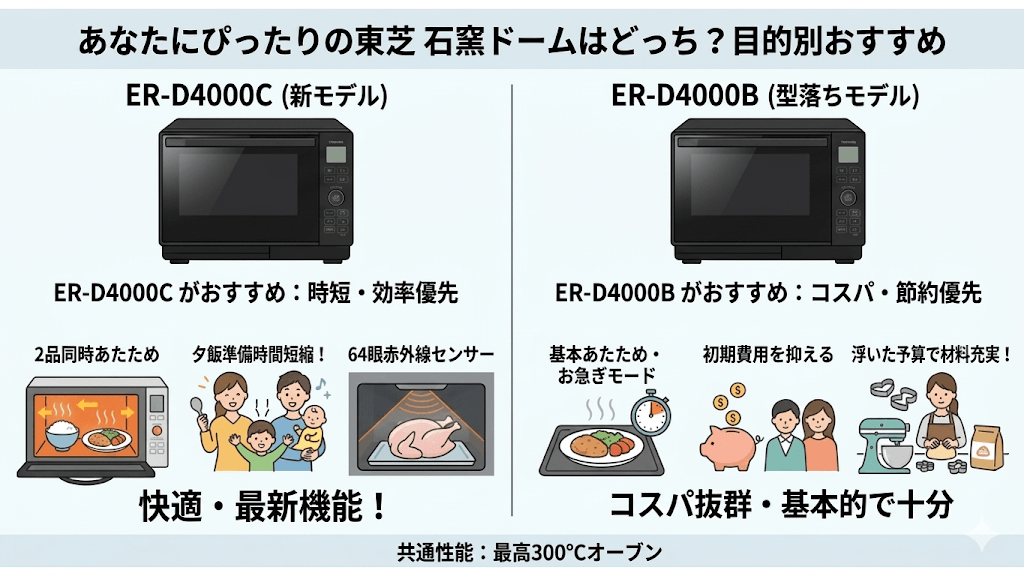 ER-D4000Cと型落ちER-D4000Bのどっちがおすすめ？