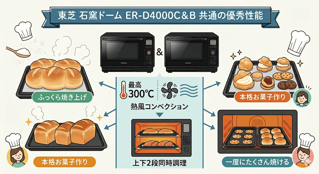 ER-D4000Cと型落ちER-D4000Bに共通する優秀な性能　オーブン