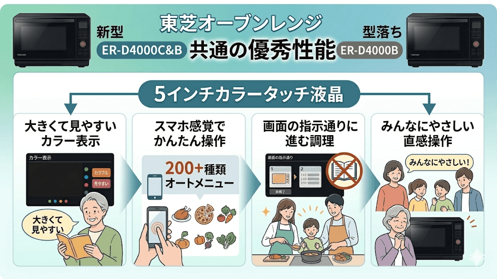 ER-D4000Cと型落ちER-D4000Bに共通する優秀な性能「5インチカラータッチ液晶」