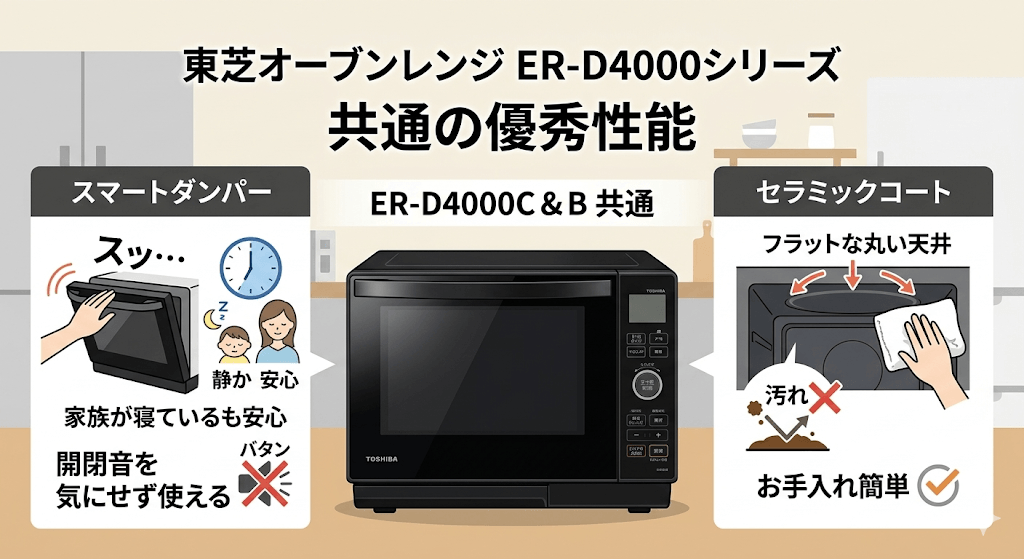 ER-D4000Cと型落ちER-D4000Bに共通する優秀な性能　スマートダンパー