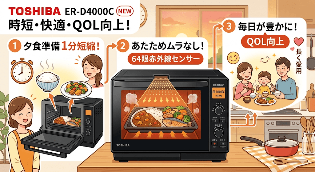 ER-D4000C（新モデル）がおすすめな人