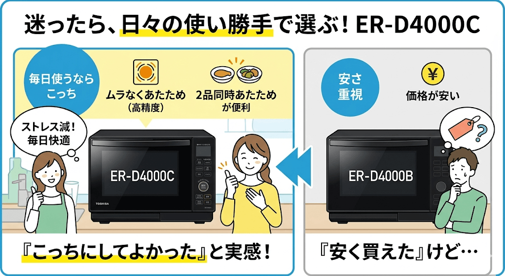 迷ったらER-D4000Cを選ぶのがおすすめ