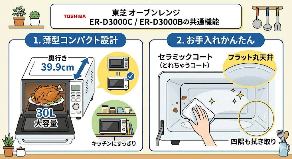 ER-D3000CとER-D3000Bの共通 置き場所に困らない薄型コンパクト設計&お手入れ機能