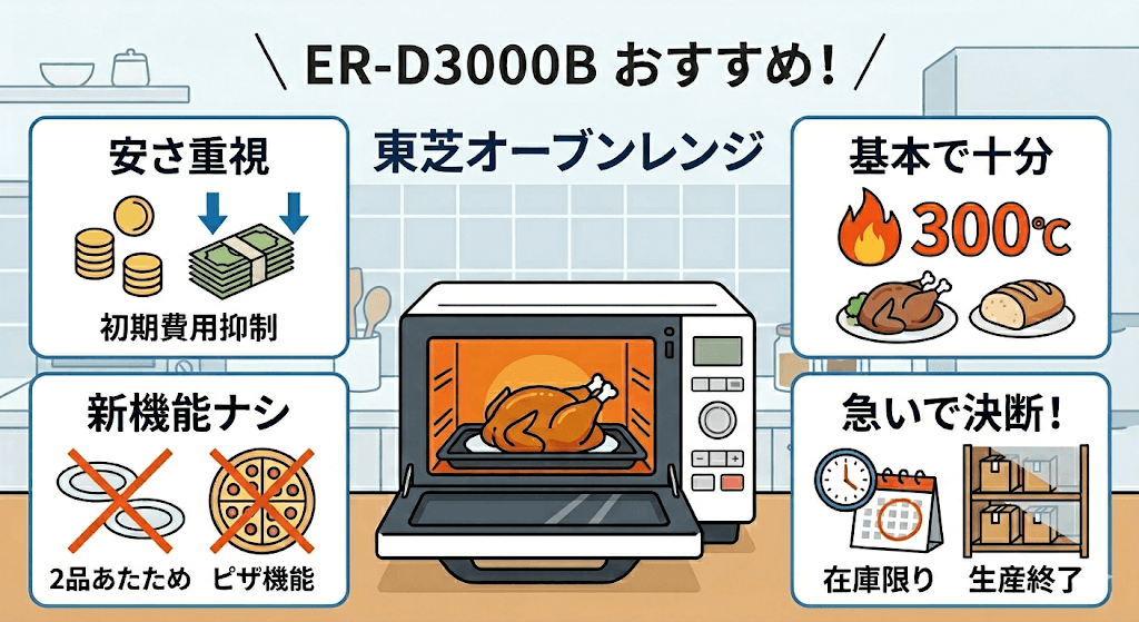 型落ちモデル「ER-D3000B」がおすすめな人:割り切って安く買いたい人