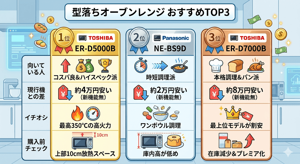 型落ちオーブンレンジおすすめTOP3
