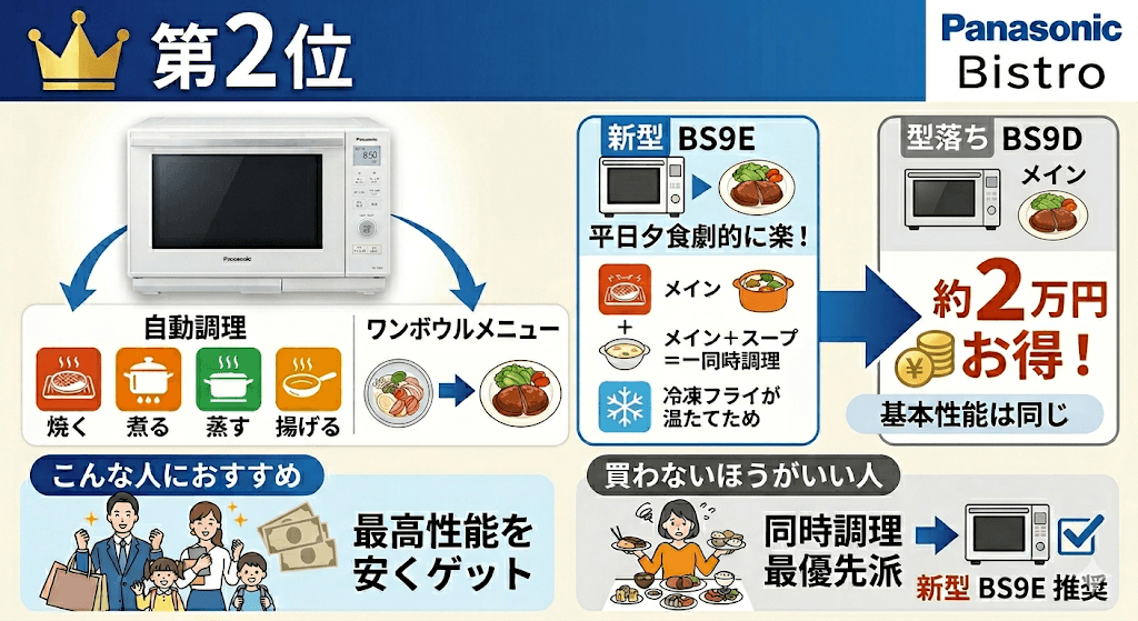 オーブンレンジ型落ちおすすめランキング　2位　NE-BS9D